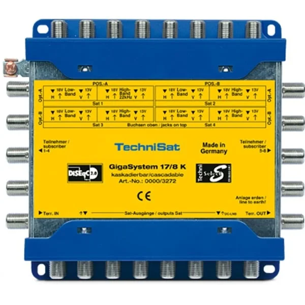 TechniSat GigaSystem 17/8K, Multischalter